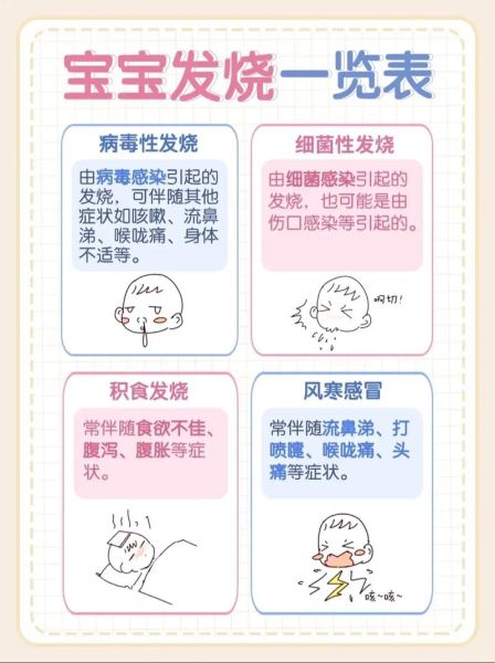 一周半宝宝发烧怎么办_一周半宝宝发烧反复正常吗