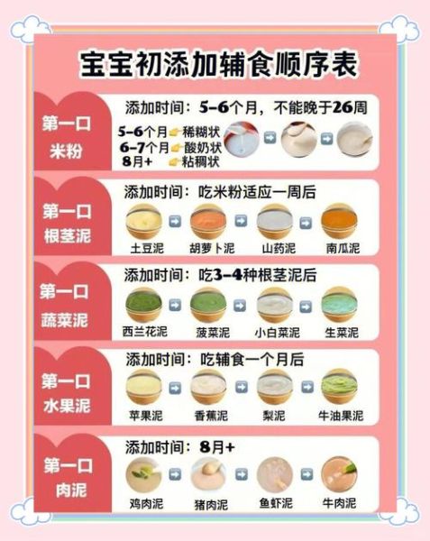 宝宝辅食添加顺序_几个月开始吃辅食