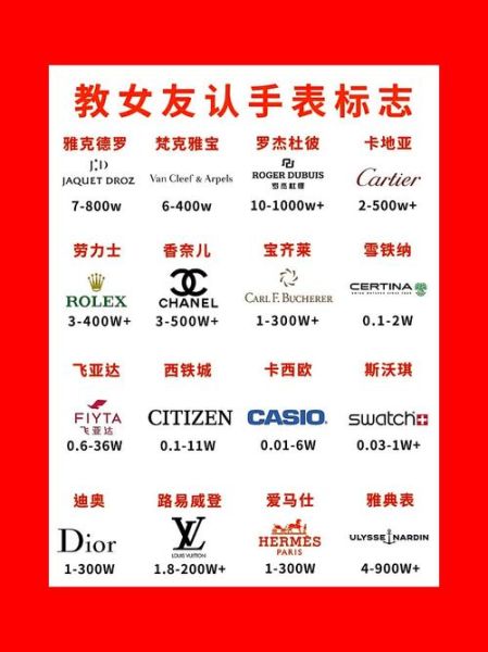 手表标志大全图片有哪些_如何快速识别品牌