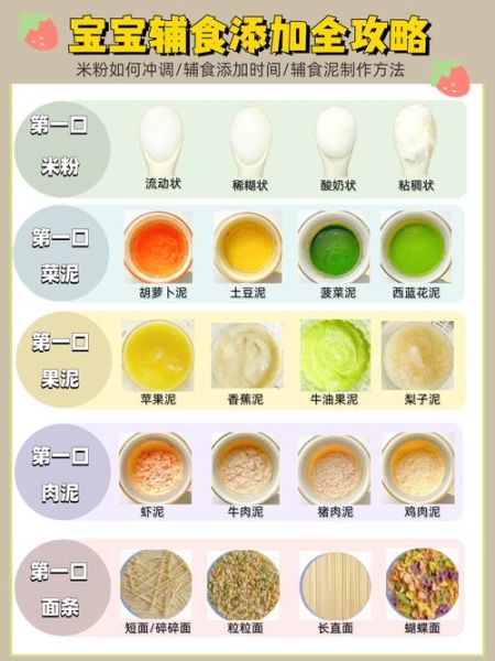 五个月宝宝能吃什么辅食_辅食添加顺序
