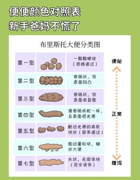 1个多月宝宝2天没拉大便怎么办_新生儿便秘原因