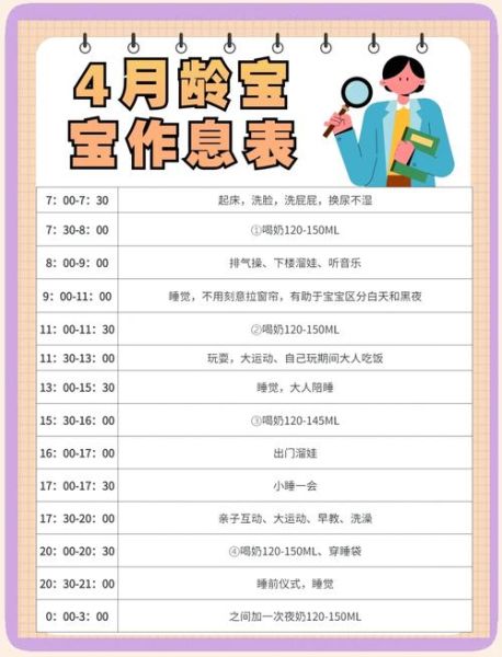 四个月宝宝睡几个小时正常_如何安排作息