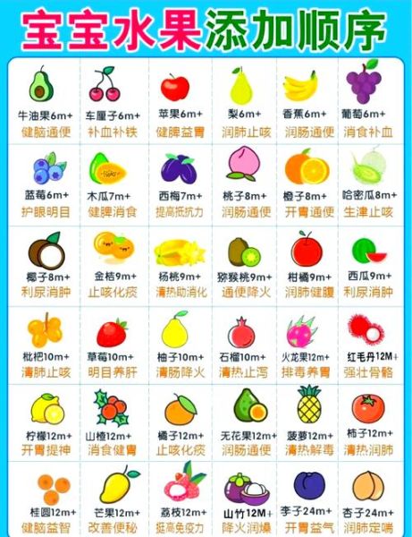 一岁宝宝吃什么水果好_哪些水果最安全