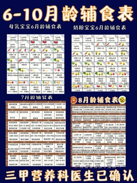 八个月宝宝能吃小馒头吗_婴儿辅食添加顺序