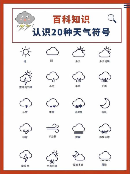 天气符号图片大全图解_如何快速识别天气图标