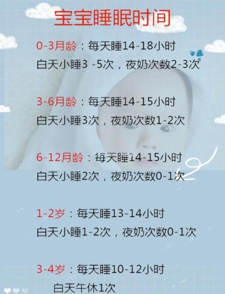一岁宝宝一天睡几个小时正常_一岁宝宝睡眠时间表