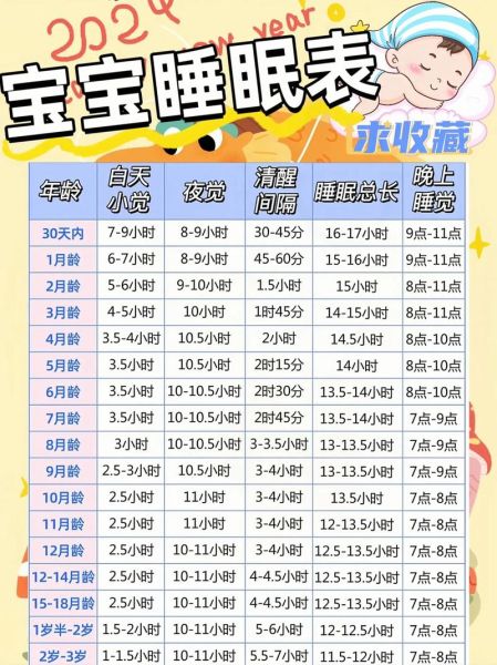 一岁宝宝一天睡几个小时正常_一岁宝宝睡眠时间表