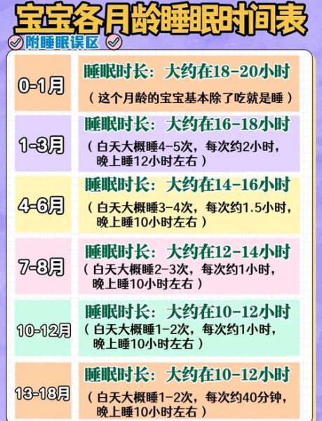 一岁宝宝一天睡几个小时正常_一岁宝宝睡眠时间表
