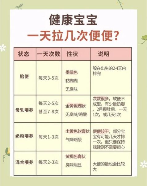 月子里的宝宝一天拉几次大便正常_母乳与奶粉差异