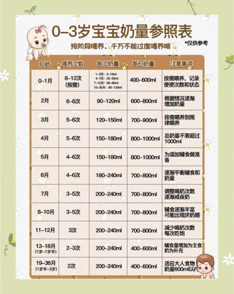 5个月宝宝发育标准_5个月宝宝会什么