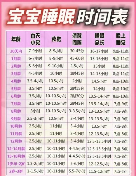 一岁半宝宝睡眠时间标准_如何调整作息