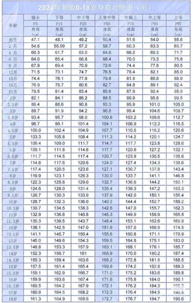 10个月宝宝身高体重标准表_正常范围是多少