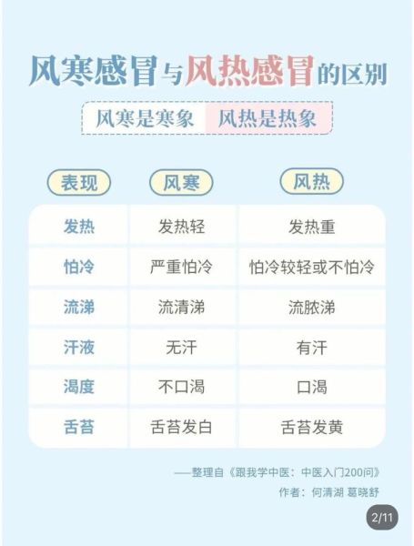 宝宝发烧的症状有哪些_如何判断宝宝发烧