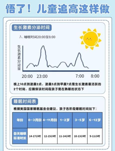 宝宝不长个子怎么办_如何科学追高