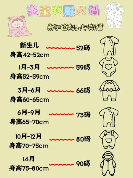 宝宝上衣尺码怎么选_婴儿衣服尺码对照表