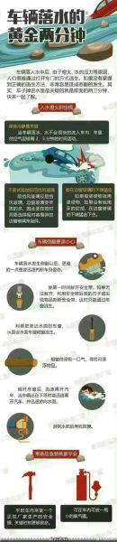 梦到开车掉水里是什么意思_如何化解