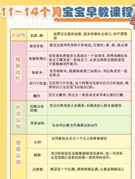 宝宝快乐时光怎么安排_宝宝快乐时光有哪些活动