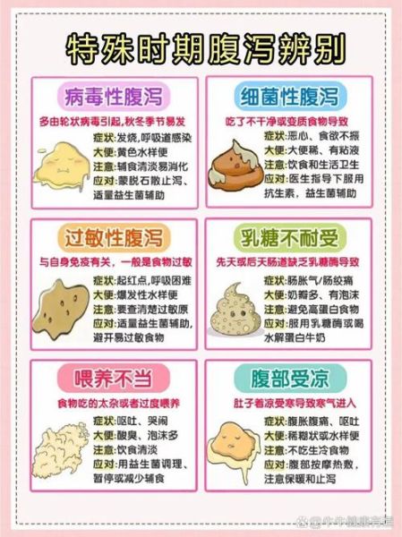 宝宝拉水便是什么原因_宝宝腹泻水样便怎么办