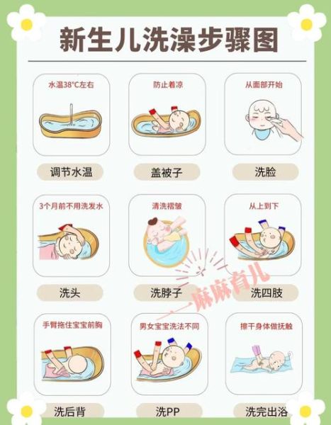 小宝宝洗澡水温多少合适_新生儿洗澡注意事项