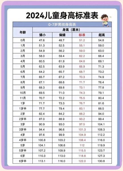 25个月宝宝身高体重标准_正常范围是多少