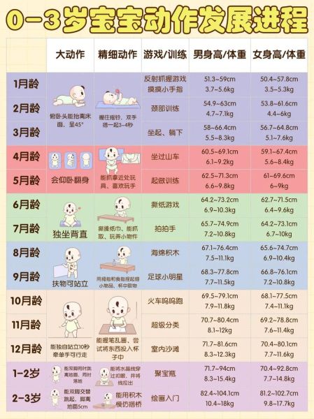 八月龄宝宝发育标准_八月龄宝宝会做什么