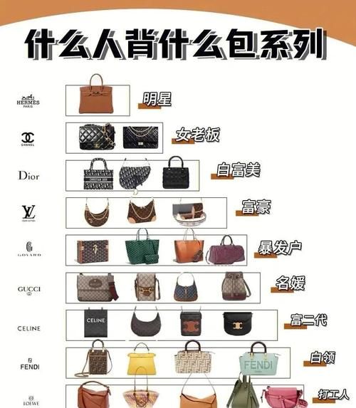 包包图片大全_怎么选适合自己的款式