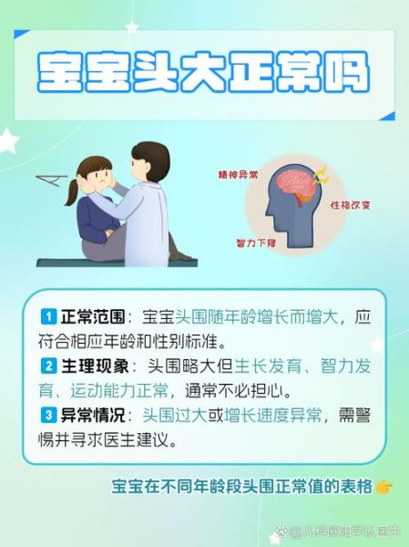 大头宝宝头围正常范围_大头宝宝会不会影响智力