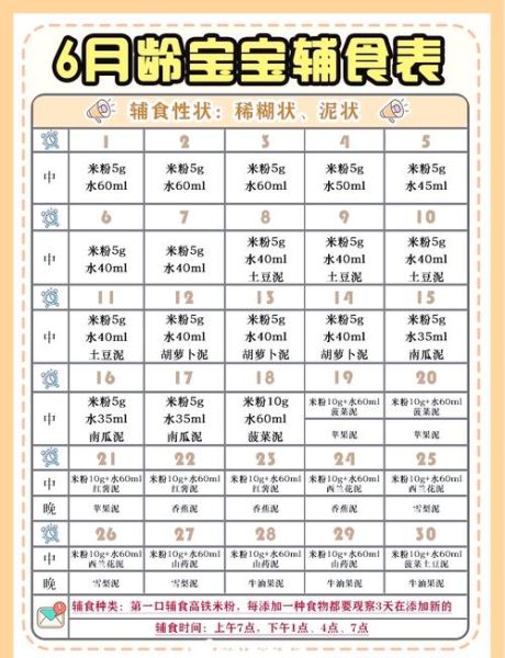 宝宝辅食怎么做_六个月宝宝一天吃几顿