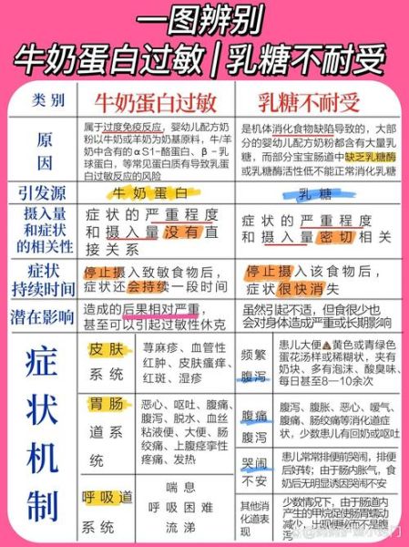 宝宝奶粉不吸收的表现_如何判断宝宝是否乳糖不耐受